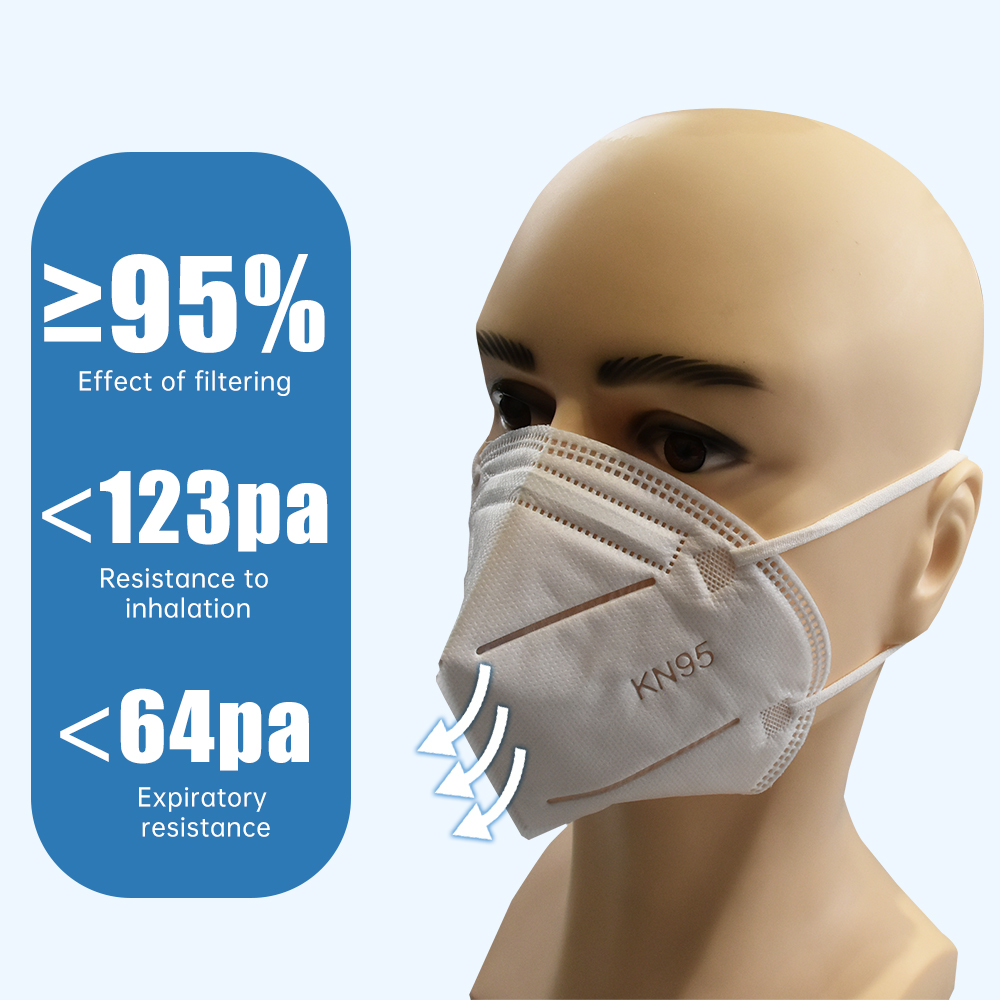 Source Factory Disposable Premium Quality mascarilla KN 95 Face Mask